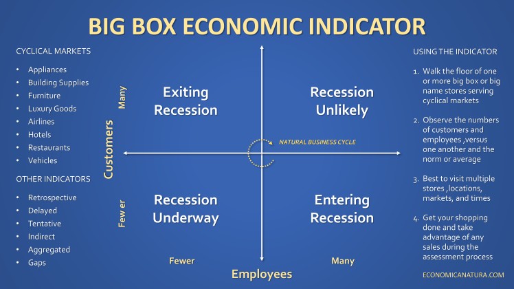Big Box Indicator